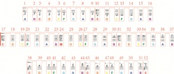 88 Keys Piano Keyboard Stickers